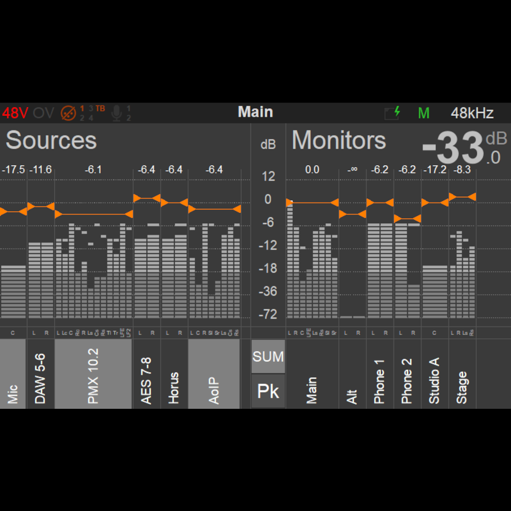 Merging Anubis sources and monitors screen.