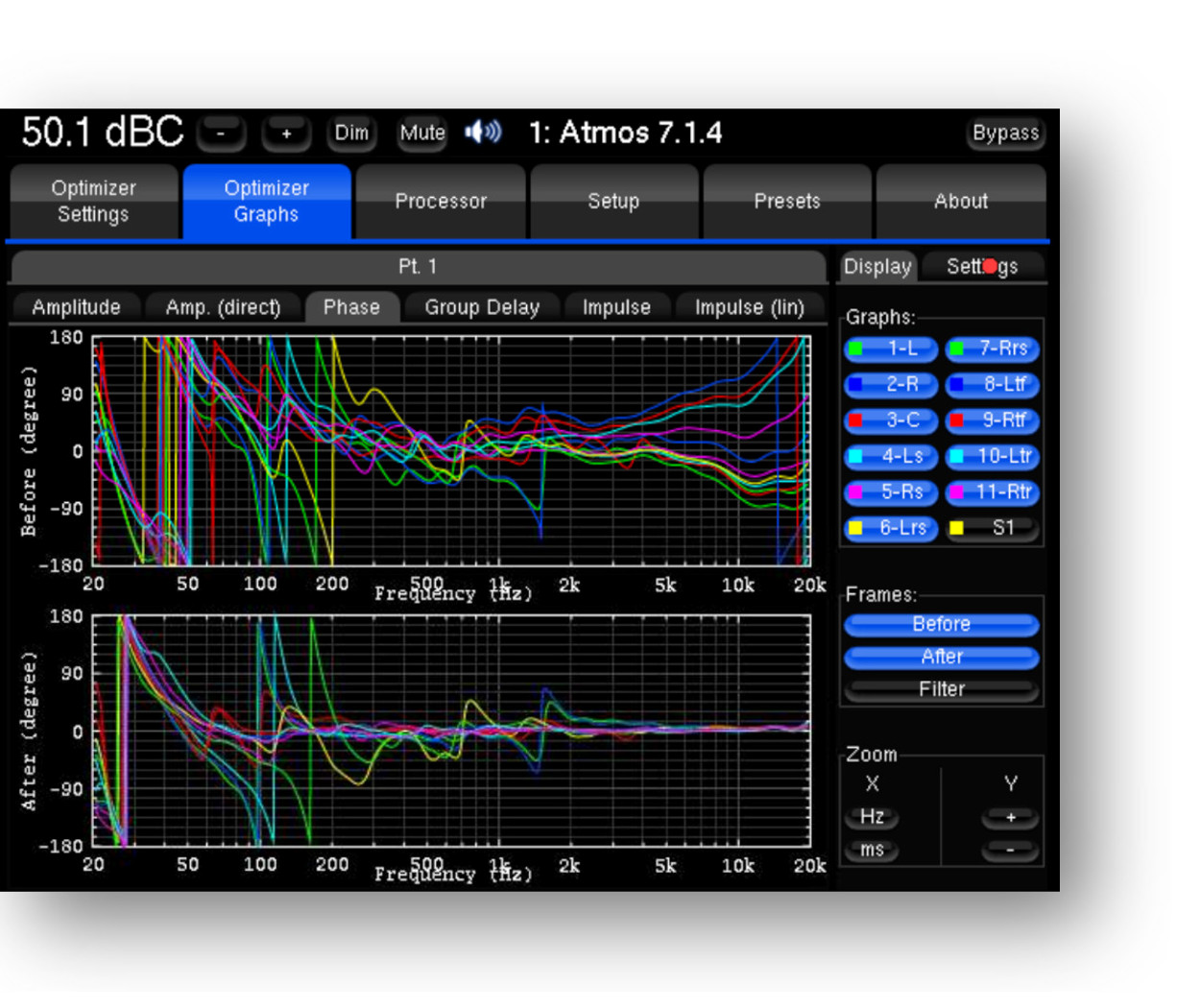 Trinnov D-mon Measurement graph