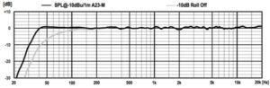 PSI audio a23M frequency response graph