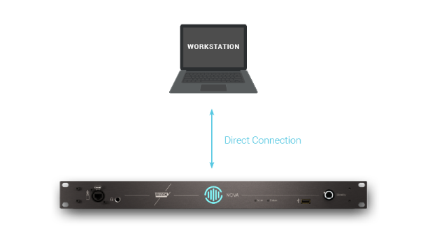 Direct Connections