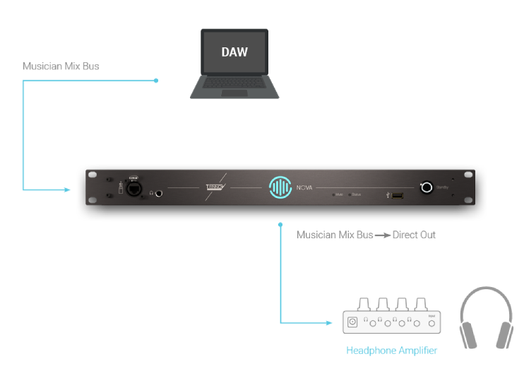Using NOVA to Feed Headphone Amps